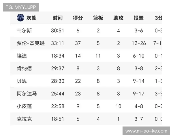 快船击败灰熊具体比分待更新 快船击败灰熊具体比分待更新