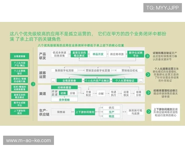 开放式创新平台汇聚创意 产品迭代周期缩短一半 开放式创新平台汇聚创意 产品迭代周期缩短一半